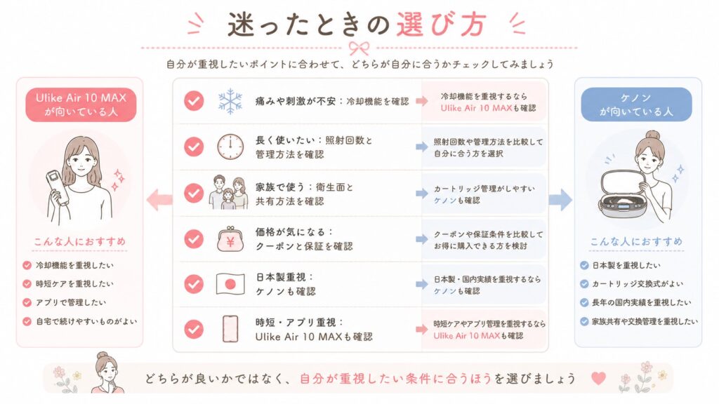 Ulike Air 10 MAXとケノンで迷ったときの選び方