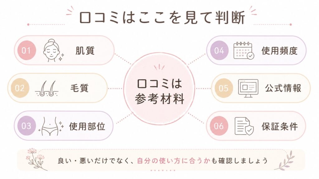 口コミを見るときの判断ポイント図
