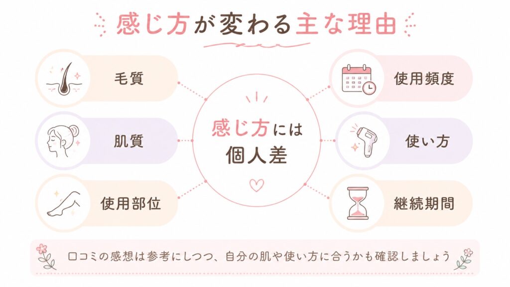 効果実感に個人差が出やすい理由の整理図