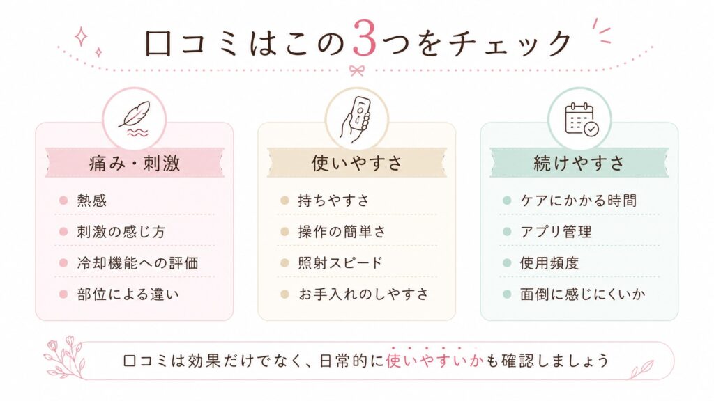 口コミを見るときのチェックポイント図