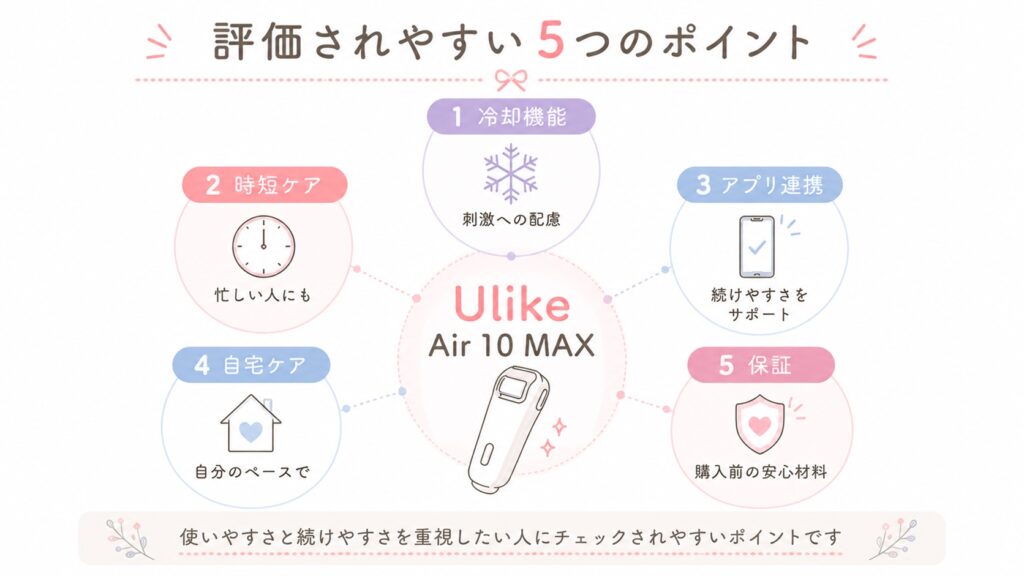 Ulike Air 10 MAXの評価されやすいポイント整理図