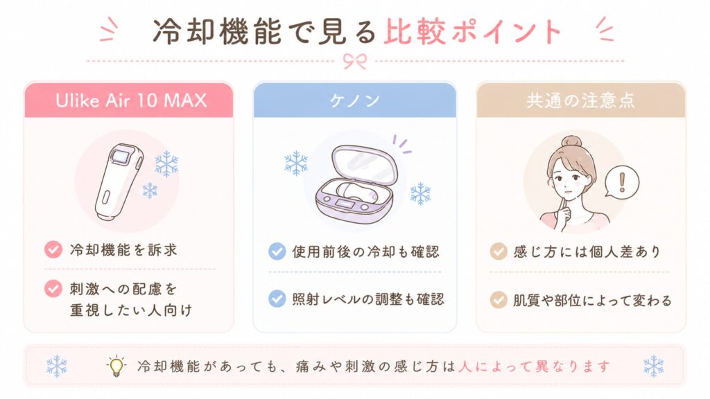 Ulike Air 10 MAXとケノンの比較表