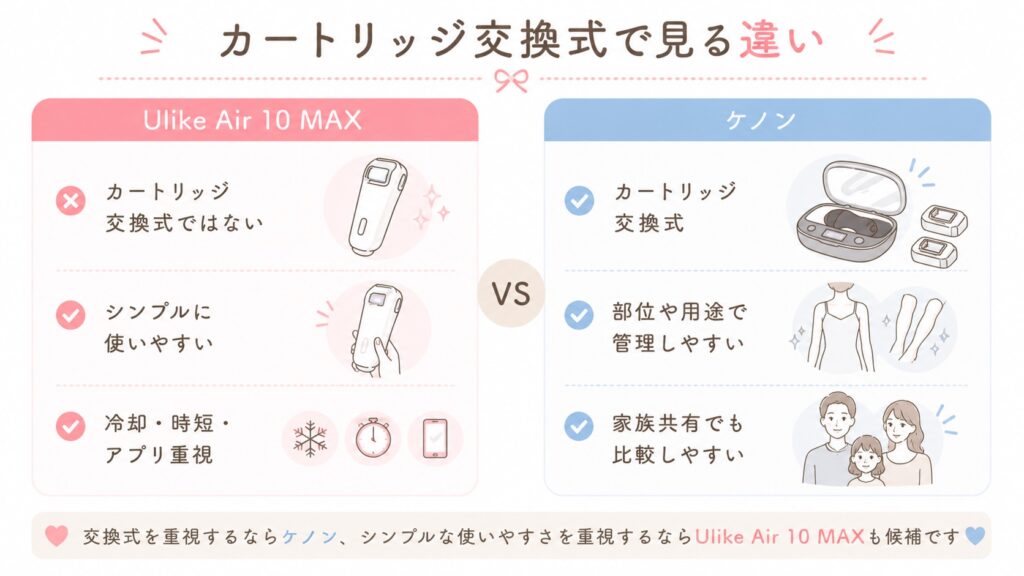 カートリッジ交換式を重視する人の比較ポイント