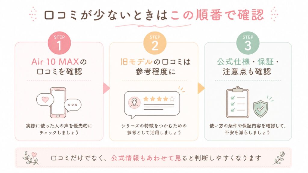 口コミが少ないときの判断方法