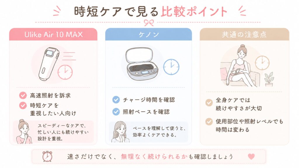 時短ケア・照射スピードの比較ポイント