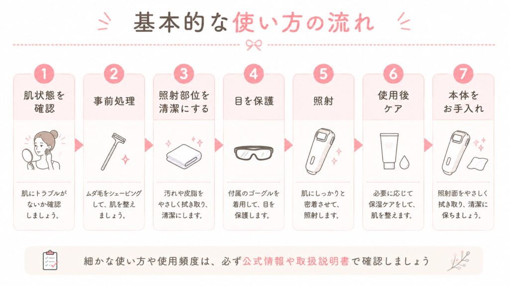 Ulike Air 10 MAXの基本的な使い方フロー
