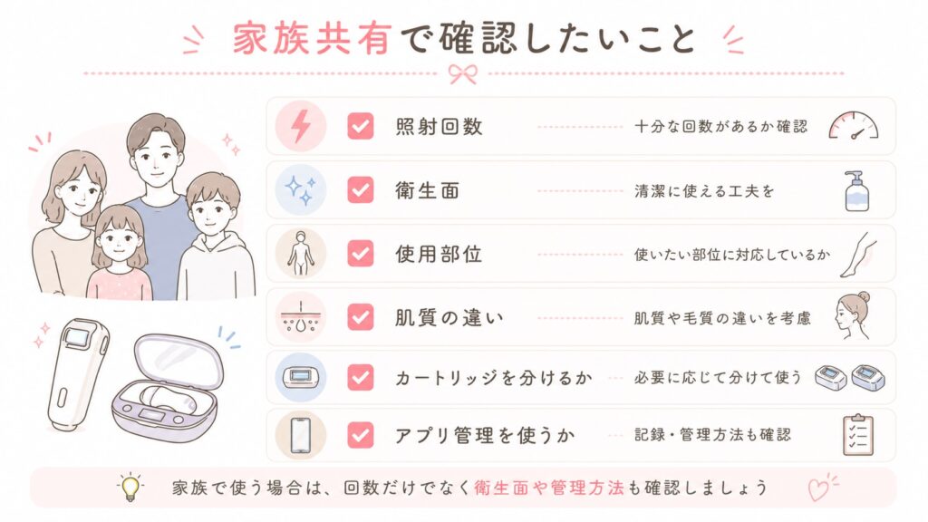 家族共有で確認したいポイント